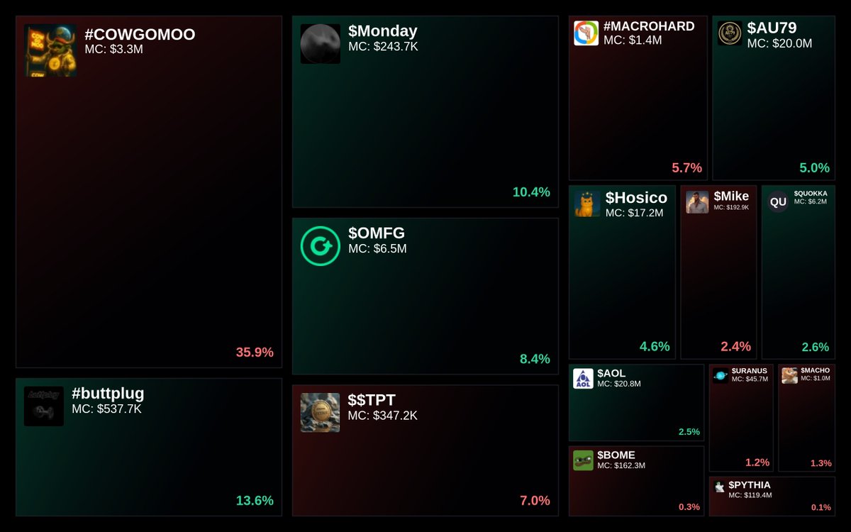 GlydoAlerts's tweet photo. Trending on https://t.co/ugPoOnWTIF Heatmap
1. #COWGOMOO
2. #buttplug
3. $Monday
4. $OMFG
5. $$TPT
Updated every 5 mins. https://t.co/xfdlOHaow7