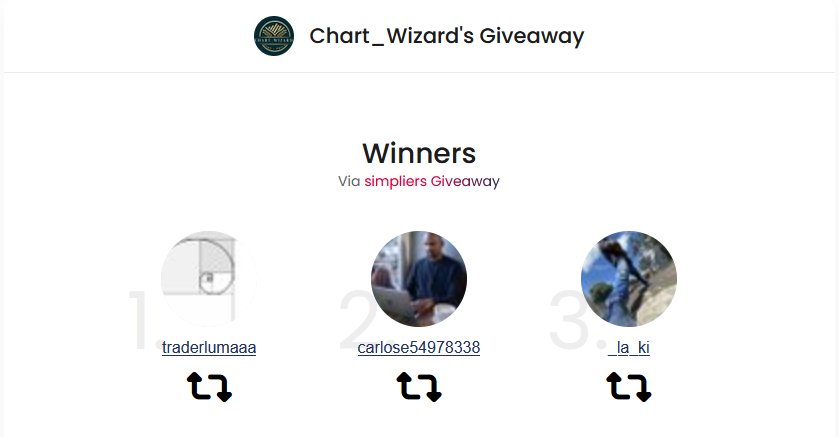 Chart_Wizard__'s tweet image. Congratulations to the winners 

@traderlumaaa 
@carlose54978338 
@_la_ki 

Kindly open ticket on discord to claim your account