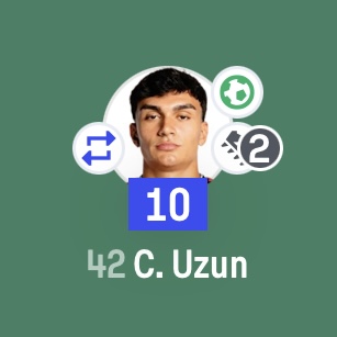 🔟 | Perfect performance!

Can Uzun v Werder Bremen:

⏱️ 74' played
👌 55 touches
⚽️ 1 goal
🎯 1 shot
📦 0.03 xG
🅰️ 2 assists
📮 0.75 xA
⚔️ 5/9 duels won
🦵 3 tackles
📈 10 Sofascore Rating

Eintracht Frankfurt's 19-year-old Turkish star shines at the start of the season! 🇹🇷💎