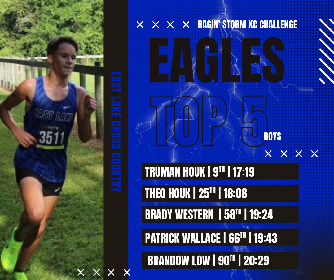 EastLakeTrack&XC tweet media