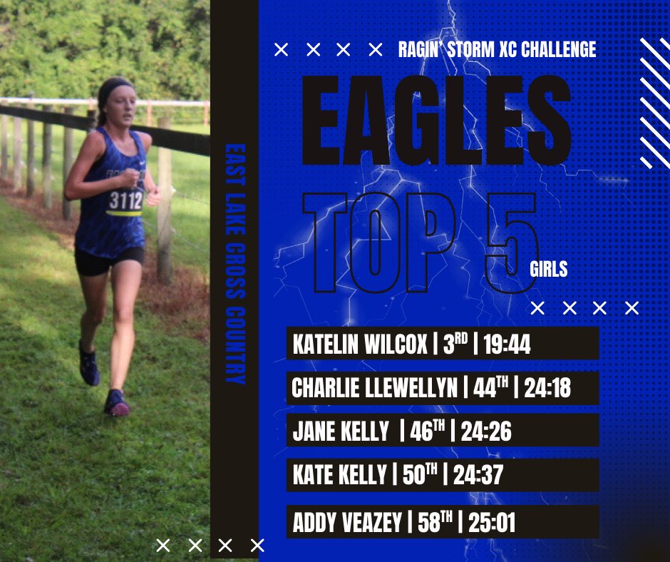 EastLakeTrack&XC tweet media