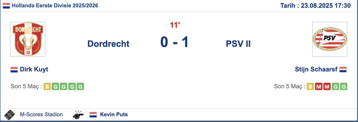 2/1 mi 3-3 mü? 😍😍
🔥🔥🔥🔥🔥🔥