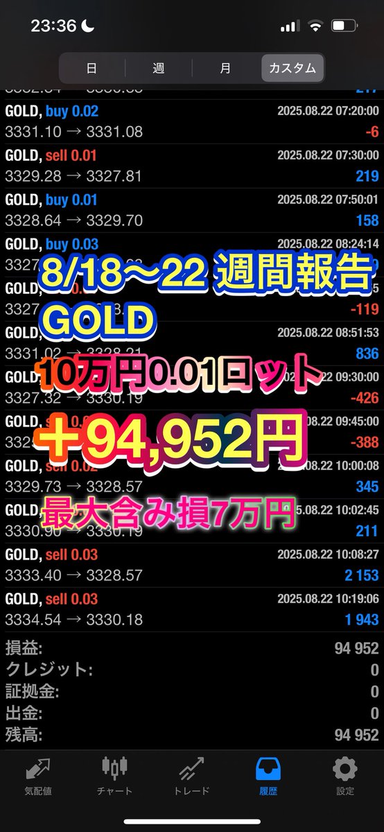 ついにリリースしました🥳

【Code X3】8/12-22

10万円0.01ロット
＋94,952円

今週も利益が出せたから、週末はちょっと遊ぼう〜🏕️

FX 自動売買 EA FOMC 相互フォロー