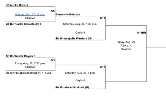 The Kitties second round state tournament game is today @ 1:30pm @ Walsh Field in Gaylord against the Minneapolis Warriors. Should be a another great day for baseball! #claw