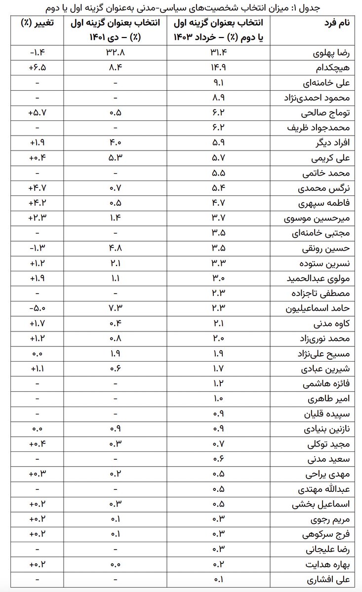 "بچه‌ها این سلطنت‌طلبها بدجوری دور برداشتن و هرکی رو بولد میکنیم میزنن. امثال پدر من جوونیشون رو پای انقلاب نذاشتن که دوباره بذاریم پسر شاه برگرده. این شازده هم بعد از رفتنش به اسراییل زد زیر میز منشور و ریده شده تو کاسه کوزه‌مون و الانم تنهایی مدعی رهبری شده و اسراییل هم انگار