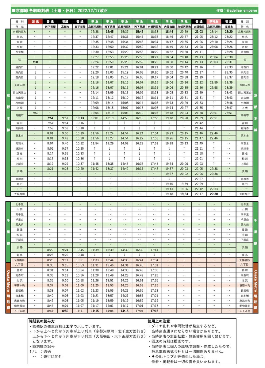 8/24(日)カービィ号運行表 🔵神戸線 🟠宝塚線 🟢京都線 ☆大阪梅田駅