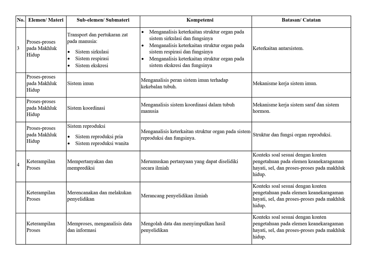 nakamatika's tweet photo. btw di biologi ini ada yang unik, ada kemampuan berpikir dan ketrampilan proses.

next mapel apalagi nih?

@risoolmayouw @alhaythqm @ffrdreams https://t.co/mAUb18EUca