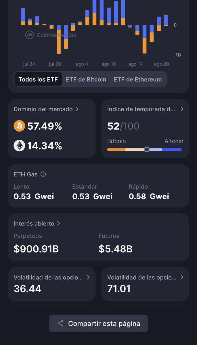 I can smell the alt season coming.
$xrp $xlm $shx $velo