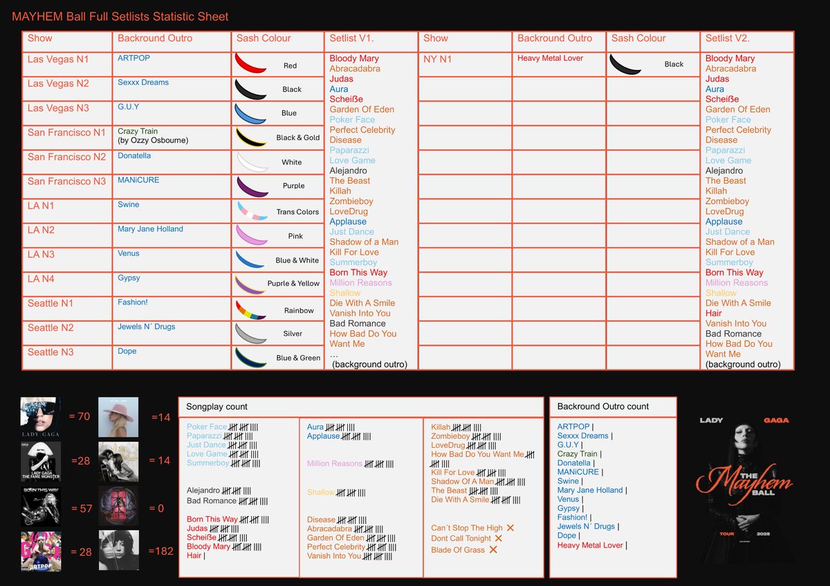 Updatee! The sheet with the new setlist!