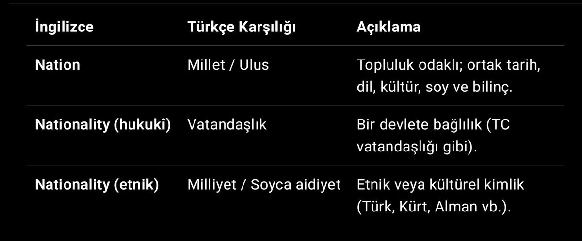 Terim Dersi - 1

"Millet" sözcüğü "nationality" sözcüğü gibi iki anlamlıdır.

Yani "vatandaşlık" ile "milliyet" anlamında kullanılır.

Biz bunu cümlenin gidişatına göre hangi anlamda olduğunu çıkartırız.

Bu yüzden
Türk milleti derken genellikle soy kastedilir; vatandaşlık değil!