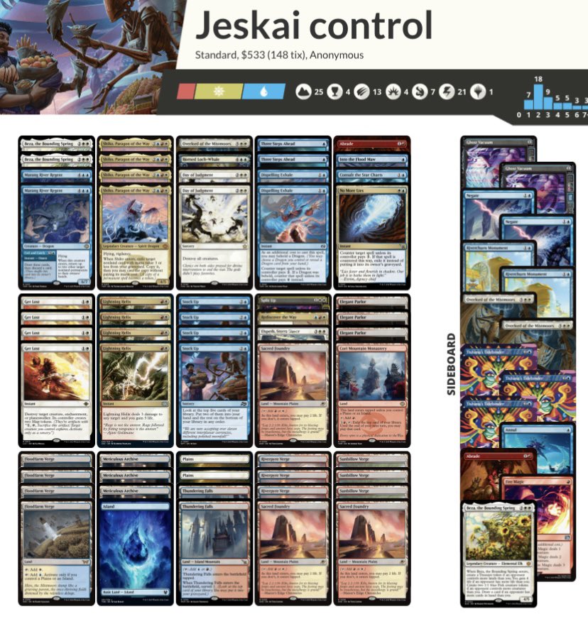 Visiting family in Shenzhen, qualified for the Chinese RC on my first attempt! Thank you <a href="/CBotelhoMagic/">Chris Botelho</a> for your inspiring tweet about playing floodmaw in control, that card saved my life multiple times today.

Burn XOX
Esper bounce OXO
Vivi XOO
Vivi OO
ID
Dimir OO
Vivi OO
Split