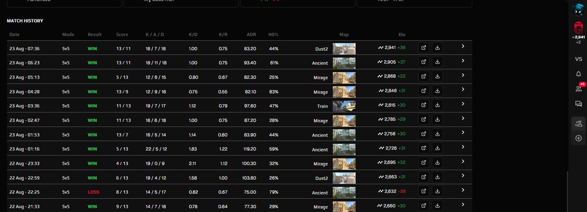 +311 Elo in one day is crazy 😇