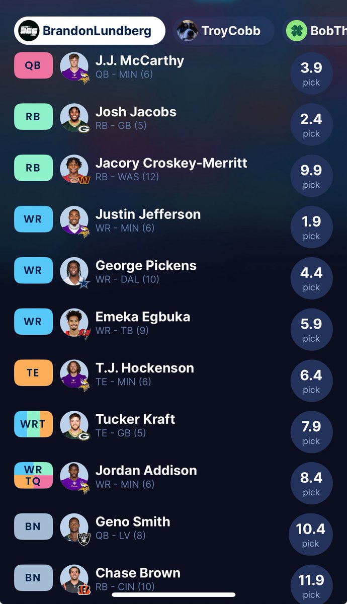 Football Scout 365 (@draftanalyst365) on Twitter photo Hey <a href="/thorku/">Thor Nystrom</a> I am not a Vikings fan by the way. But I couldn’t help it.
Two keeper format, TE premium.
Chase Brown and George Pickens are the keepers. I basically drafted the Vikings. Kind of sad I had to pass on Jordan Mason.
<a href="/NicholasMMiller/">Nick Miller</a> copy you also. Hey <a href="/thorku/">Thor Nystrom</a> I am not a Vikings fan by the way. But I couldn’t help it.
Two keeper format, TE premium.
Chase Brown and George Pickens are the keepers. I basically drafted the Vikings. Kind of sad I had to pass on Jordan Mason.
<a href="/NicholasMMiller/">Nick Miller</a> copy you also.