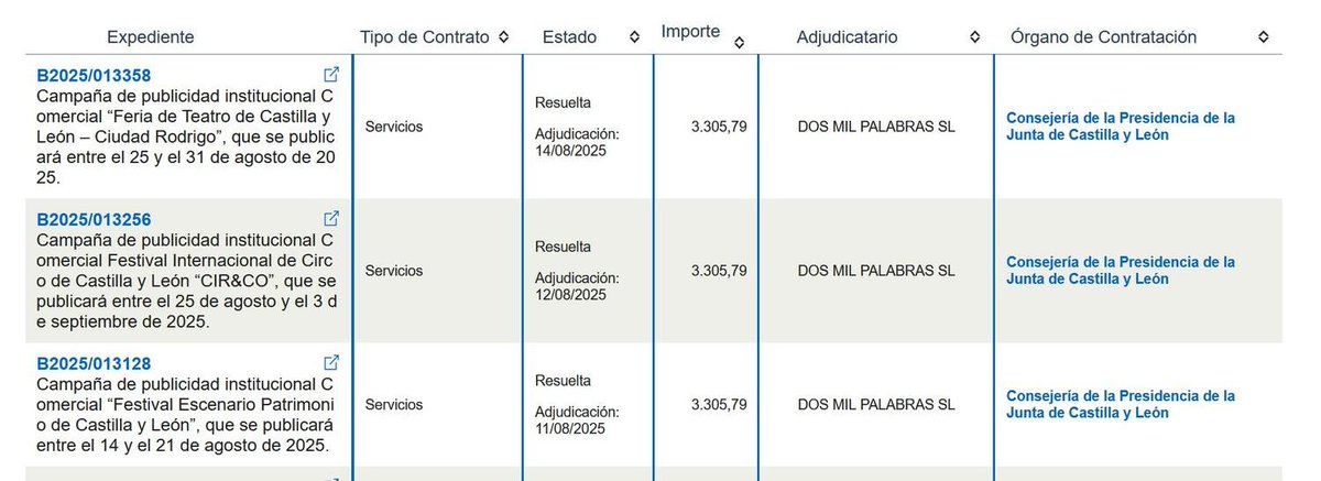 Es una locura las cantidades de dinero público que medios como OkDiario recibe para ser un monográfico de lavado de cara del PP y noticias falsas o tendenciosas contra el gobierno.
Esta semana 10.000 euros de CyL, y solo en promoción de Las Ventas, 1.7 millones de Ayuso.