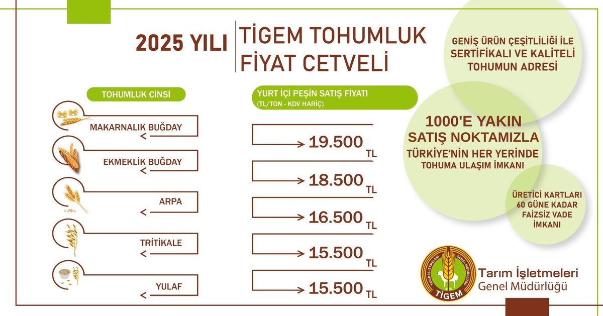 tigemgovtr's tweet photo. TİGEM 2025 yılı tohum fiyatları açıklandı.

👉 https://t.co/VzbEN1CrlD https://t.co/tOfCN4PVRJ