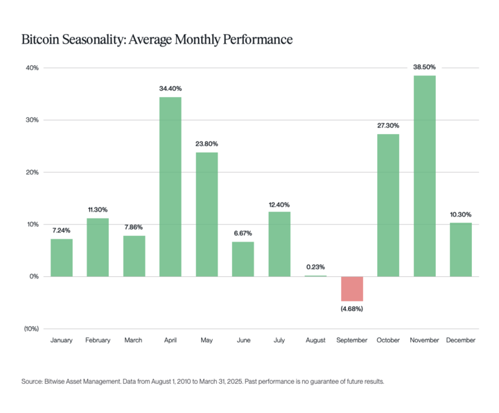 🔴COINDESK : "Analisi della Performance Mensile di Bitcoin: Previsioni per Settembre"