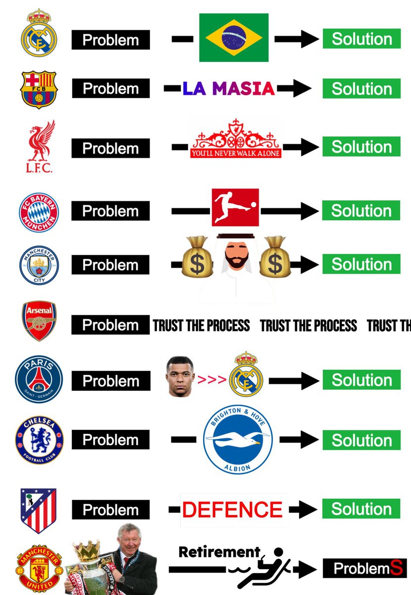 Out Of Context Football (@nocontextfooty) on Twitter photo 