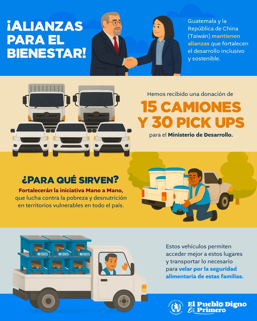 Secretaría de Comunicación Social (@scspgt) on Twitter photo La donación de vehículos al <a href="/GuatemalaGob/">Gobierno de Guatemala 🇬🇹</a> por parte de la República de China (Taiwán) son recibidos con el objetivo de llevar ayuda más lejos y con más fuerza para el beneficio del país. 🫱🏽🫲🏼 La donación de vehículos al <a href="/GuatemalaGob/">Gobierno de Guatemala 🇬🇹</a> por parte de la República de China (Taiwán) son recibidos con el objetivo de llevar ayuda más lejos y con más fuerza para el beneficio del país. 🫱🏽🫲🏼