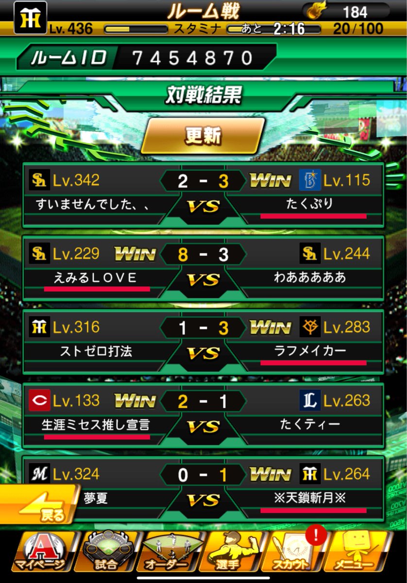 昨日は紅蓮クラン様(<a href="/guren_official/">プロスピクラン【紅蓮】</a>)と対抗戦をさせていただきました！
5連勝でGRADATI∞Nクランの勝利になりました！✨️
本日は神虎氏の2ヶ月ぶりの勝利、たくぷりの1ヶ月ぶりの勝利となりました！
まじで城島のホームランカッコよかった😳💘
この勢いでスピリーグに向かって頑張って欲しいです！🤭