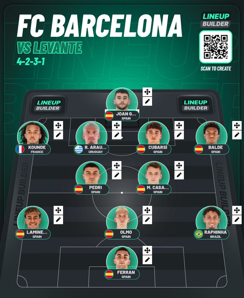 Mi XI hoy para enfrentarnos al Levante:

Opiniones ⁉️