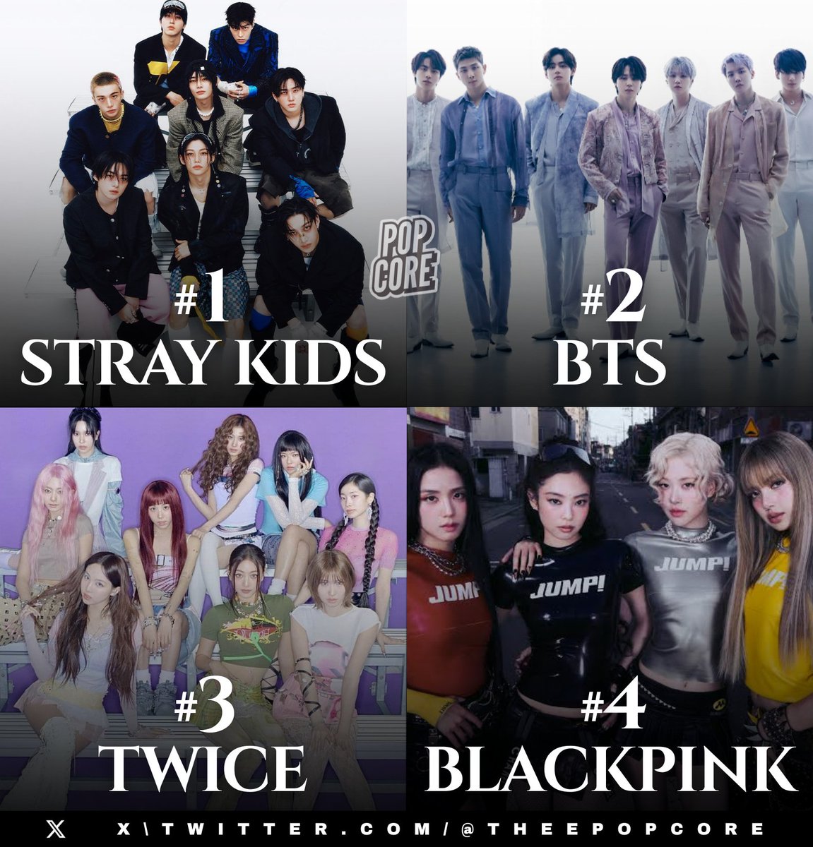 TheePopCore's tweet photo. Most streamed K-pop Acts on Spotify yesterday (22/08): https://t.co/W9kJpg5ORi