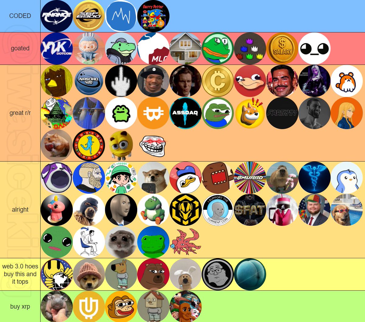 Meme Index Stock Tier List 💫

CODED ✨ - $FINANCE $SPX $USDUC #HarryPotterObamaSonic10inu 

goated 🐐 - $y2k $labubu $gomu $mlg $house $okayeg $phat $salary $gib

great r/r ⚖️ - $xavier $nasdaq $fuckcoin $cj $sigma $crypto $dawae $bog $md $poki $dank $wizard $fric $titcoin