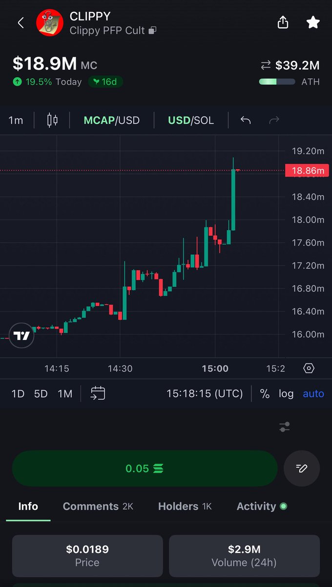 Another chart view of $CLIPPY at $18.9 million market cap