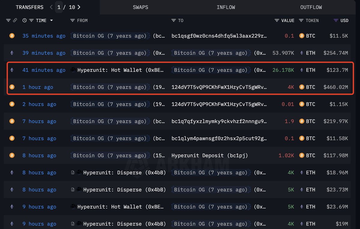 HyperliquidでのBitcoin OGホエール取引のスクリーンショット