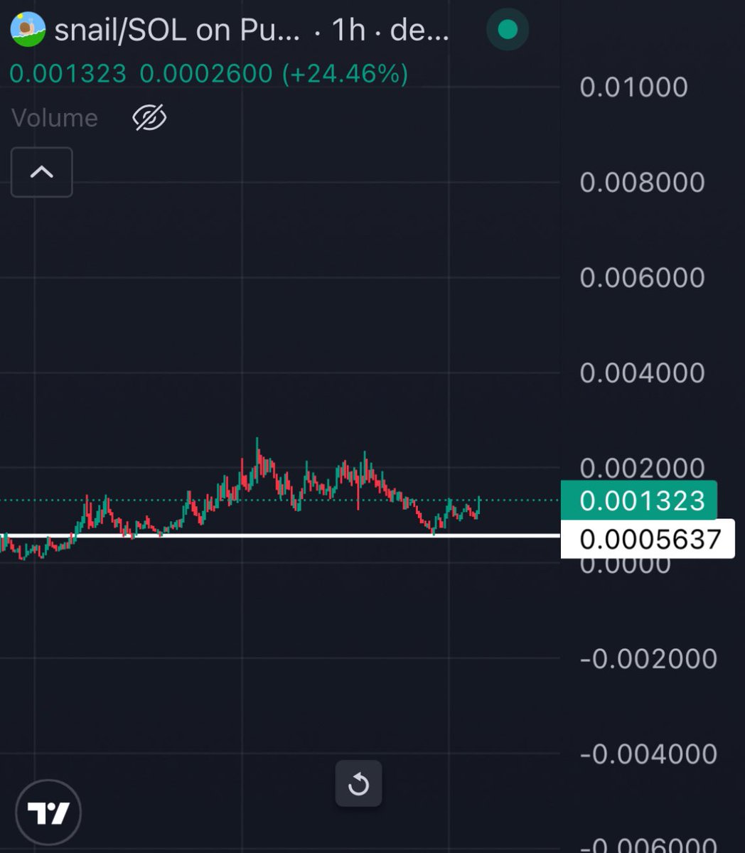 mrpunkdoteth's tweet photo. A slow runner $SNAIL 🐌 

Send eeeet 🚀 https://t.co/5IFtdoxwSX