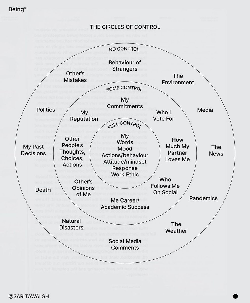 The Circles of Control