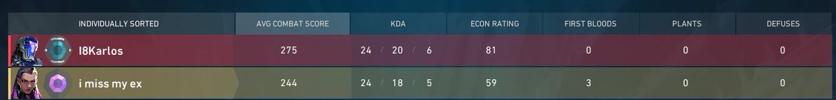 £5 for whoever can tell me how this isnt mvp