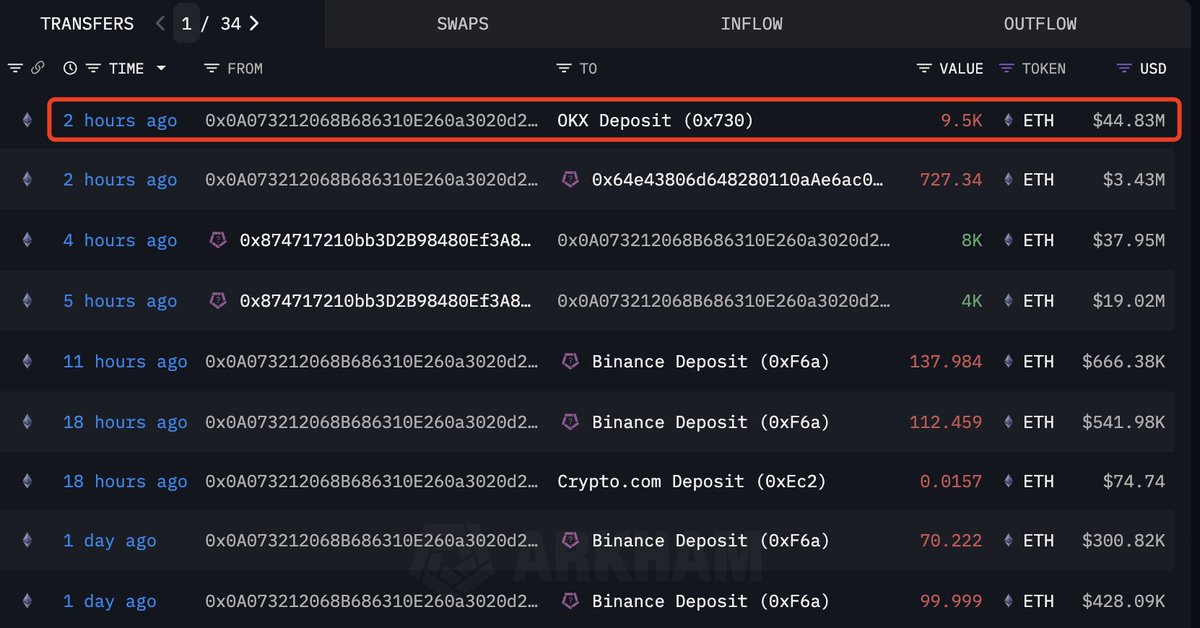 Matrixport 钱包向交易所转账 ETH 的截图详情