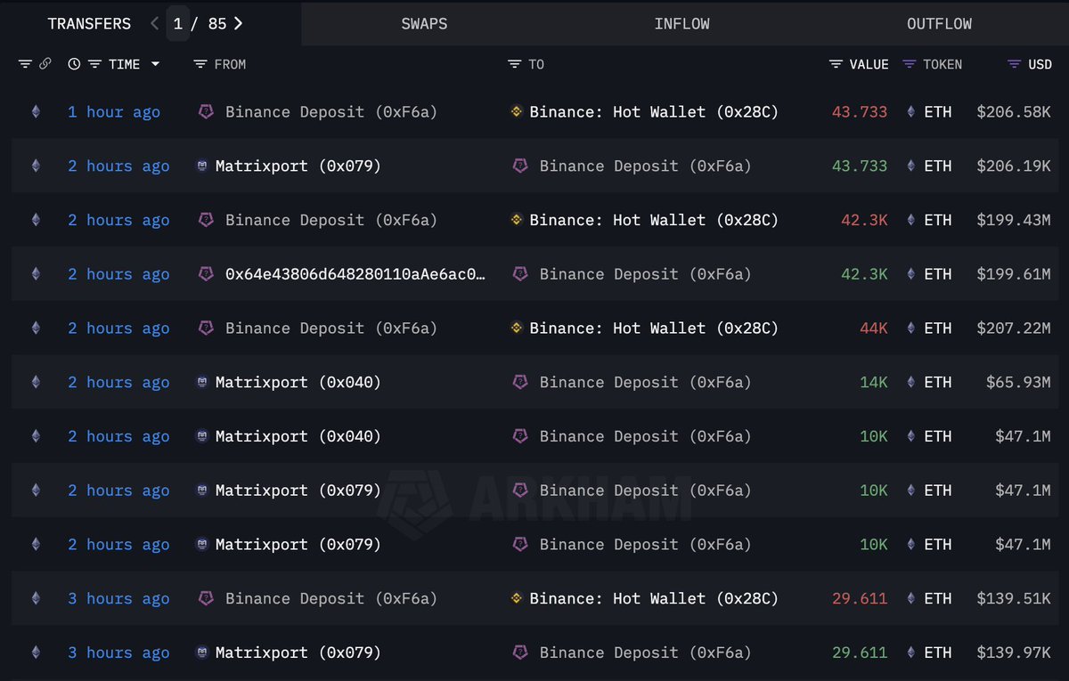 显示更多 Matrixport 相关地址存入 ETH 的附加截图