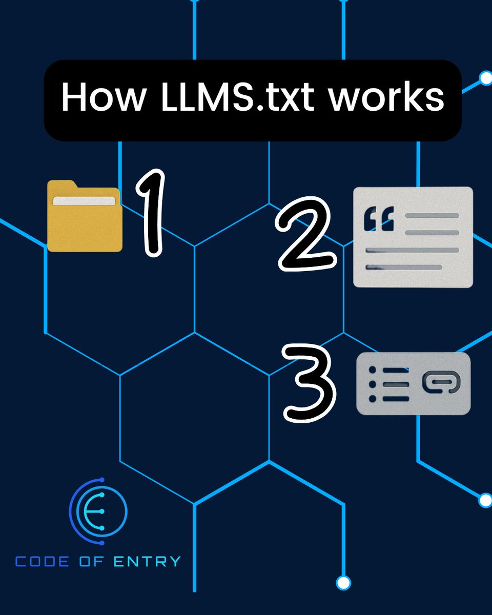 codeofentry's tweet image. How LLMS.txt works:
1️⃣ Create llms.txt in Markdown
2️⃣ Summarize your brand in 1 blockquote
3️⃣ Link only the content that matters most
Result? AI understands you better than ever.
Full guide → codeofentry.com