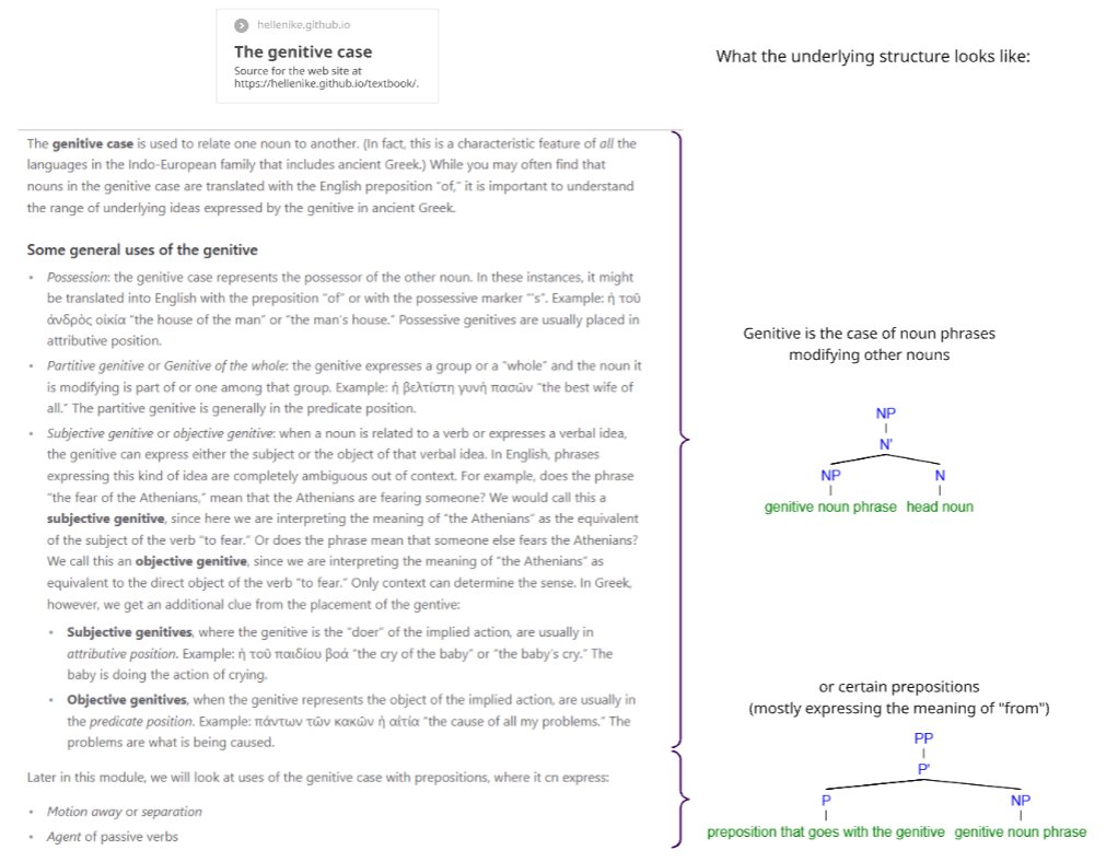 Jūlija B || Beyond the Rules Language Learning tweet media