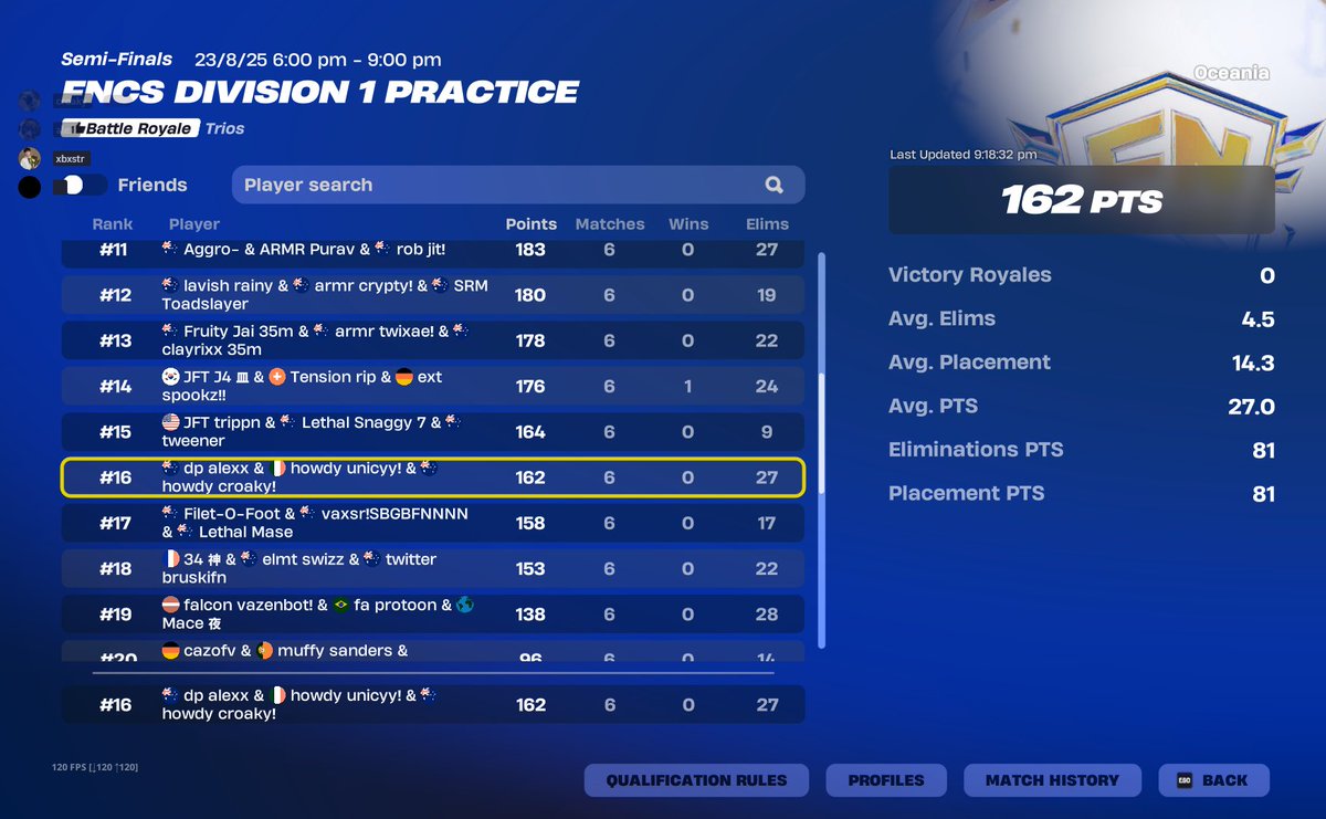 16th, 2 points off earning

<a href="/alexxfv1/">alex</a> <a href="/croaky1x/">croaky</a>