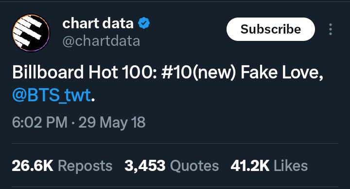 daily reminder bts charted in the top10 of billboard hot 100 4 years into their career, seven yrs later and no kpop group has achieved this