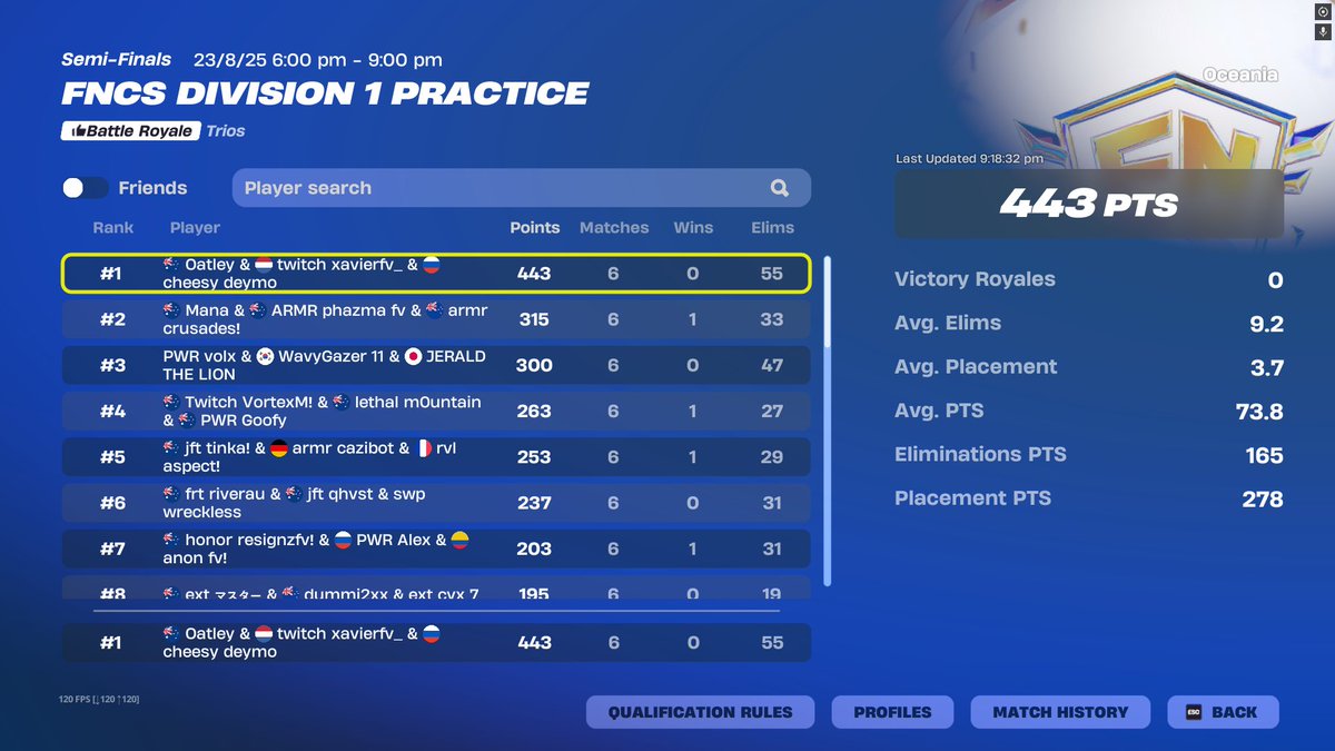 1st FNCS DIV 1 FINALS ($3000) <a href="/Oatleyfn/">Oatley</a> <a href="/deymoq/">Deymo</a> <a href="/kahtaztw/">Kahtaz</a>