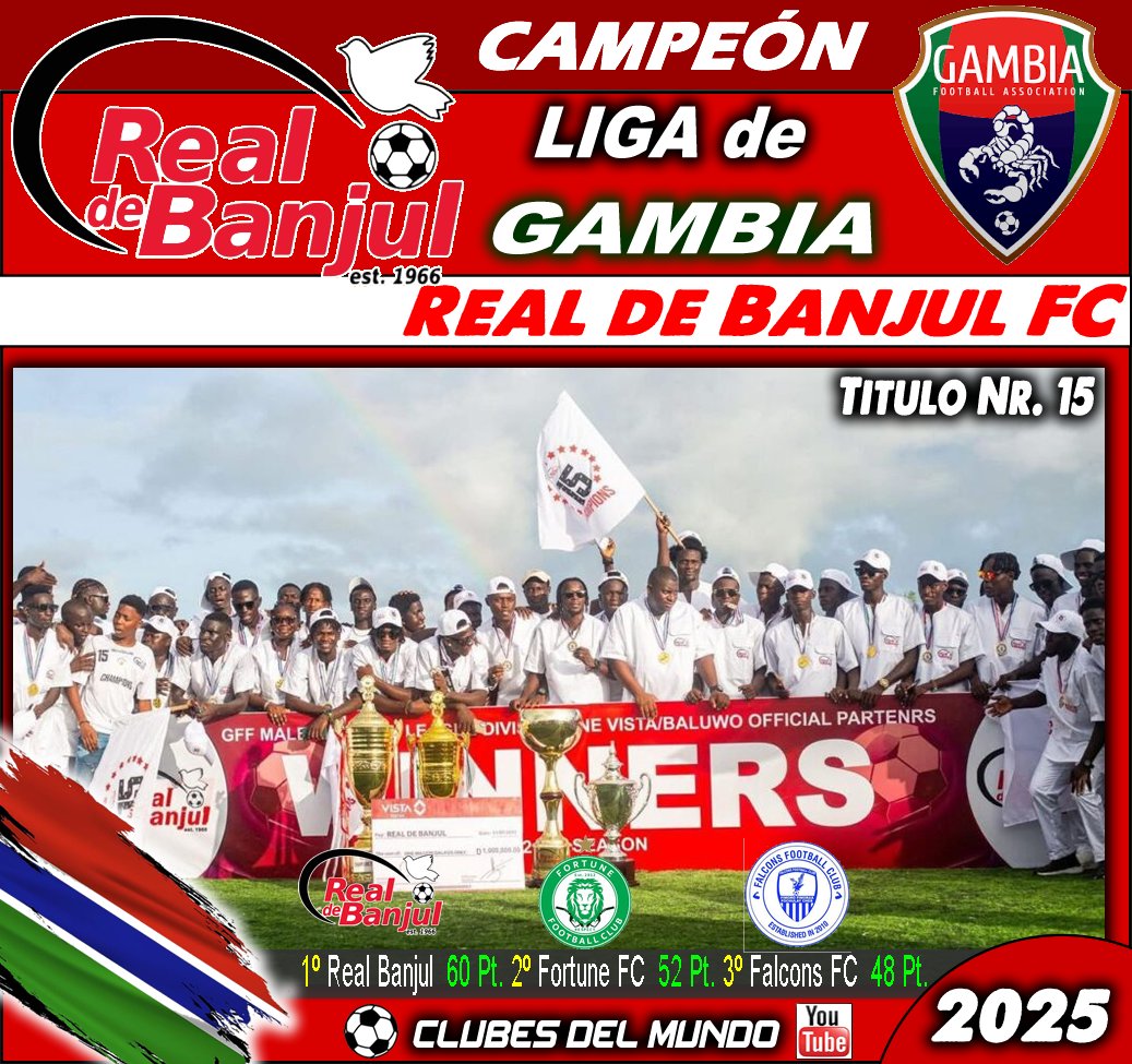Clubes del Mundo (@clubsdelmundo) on Twitter photo En la LIGA DE GAMBIA, el REAL DE BANJUL FC vuelve a ganar por tercera vez consecutiva el Titulo, y ya van 15 en su palmares, a un solo titulo de igualar con Wallidan. #RealdeBanjul #Banjul #Gambia #Africa #GFALeague <a href="/RealDeBanjulFC/">Real De Banjul FC</a> @RealDeBanjul En la LIGA DE GAMBIA, el REAL DE BANJUL FC vuelve a ganar por tercera vez consecutiva el Titulo, y ya van 15 en su palmares, a un solo titulo de igualar con Wallidan. #RealdeBanjul #Banjul #Gambia #Africa #GFALeague <a href="/RealDeBanjulFC/">Real De Banjul FC</a> @RealDeBanjul