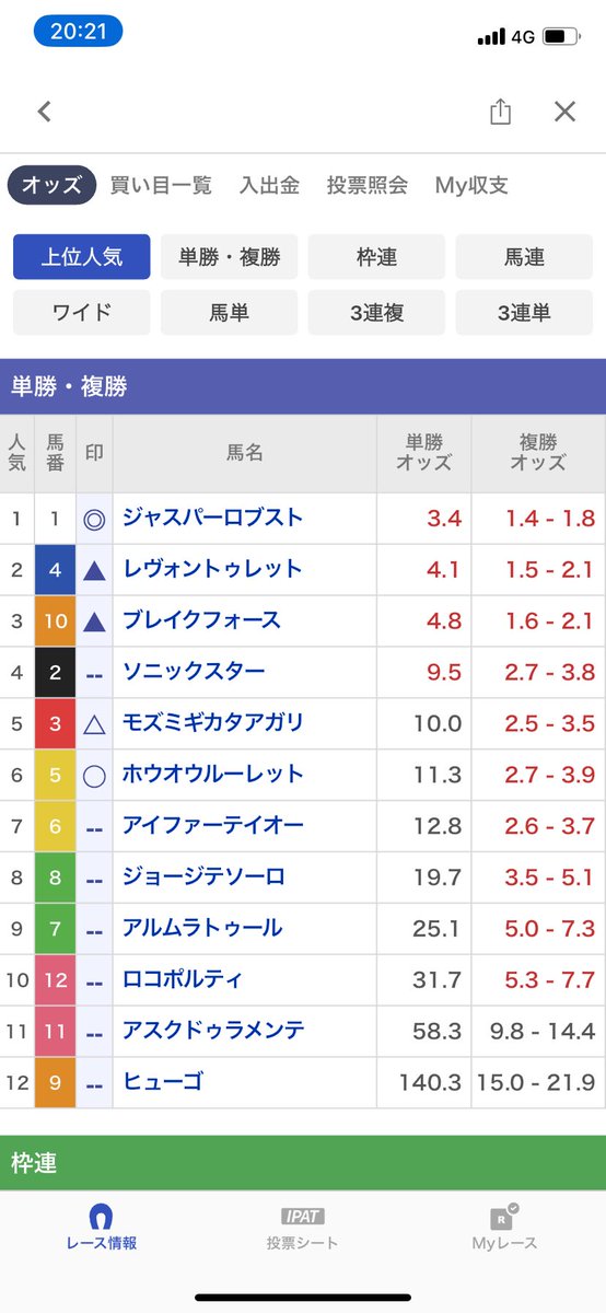 gyosyo_npm's tweet image. 本日は約1年振りに献血に行ってきました☺️
予約でスムーズに。お土産にレトルトカレーをいただきました🍛

献血終わって待機してるときに、良いことしたし当たるかな？と馬券購入したら見事的中しました🥰
▲が2つはご愛嬌として、この予想ができてるのにひよって三連単買わなかったのが悔やまれます😇