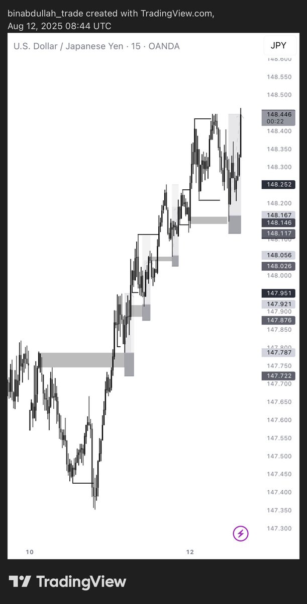 This is best moment trading USDJPY, 
Which u have four consecutive win using breaker block entry model, its a beautiful win on Demo