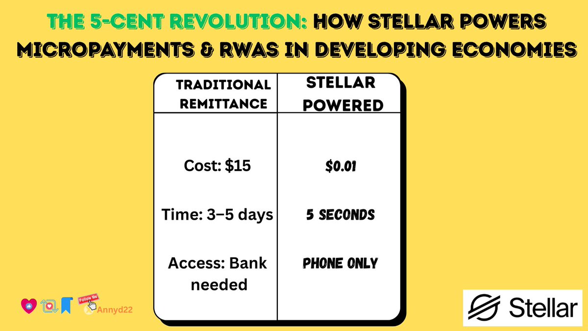 A 5-cent payment can change a life.

1⃣ In Kenya, a farmer sells honey instantly via Stellar. 
2⃣ In Nigeria, students stream the internet per minute.
3⃣ In the Philippines, remittances arrive in seconds for pennies.

<a href="/StellarOrg/">Stellar</a> : powering micropayments &amp; RWAs for the unbanked.