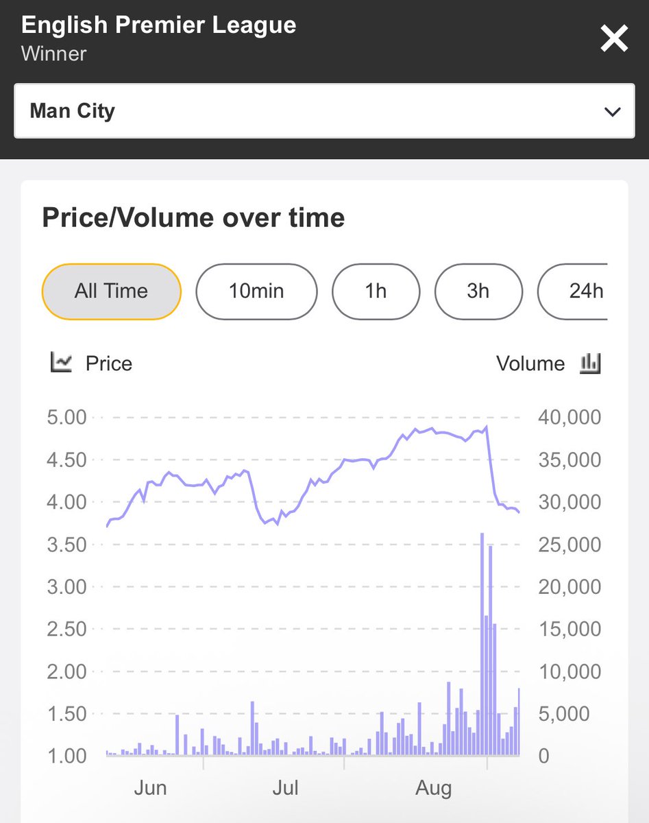 Football Trading Academy tweet media