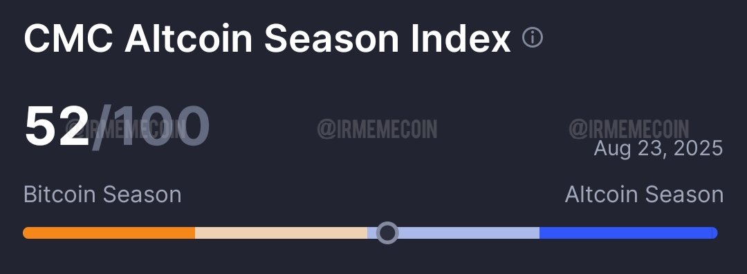 💥شاخص #آلتسیزن به عدد 52 رسید!

#ارزدیجیتال #کریپتو #اخبار 
#Altseason #Crypto #Memecoins #cryptocurrency