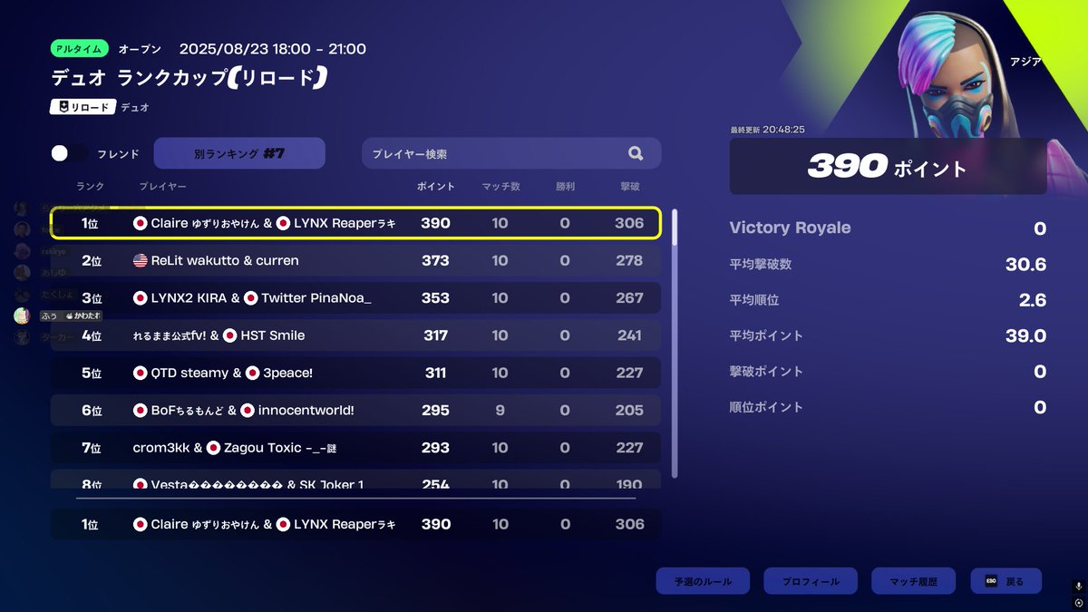 rakirye (@rakiryefv) on Twitter photo アンリアル帯リロードランクカップ1位!<a href="/loverio0/">ゆずリオ</a> 
たのしかった!!7ビクロイ👑 アンリアル帯リロードランクカップ1位!<a href="/loverio0/">ゆずリオ</a> 
たのしかった!!7ビクロイ👑