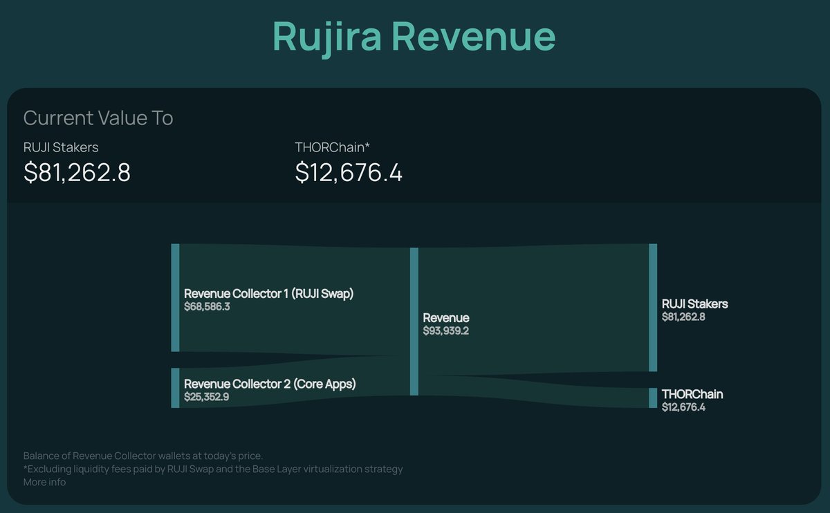 Rujira Intern tweet media