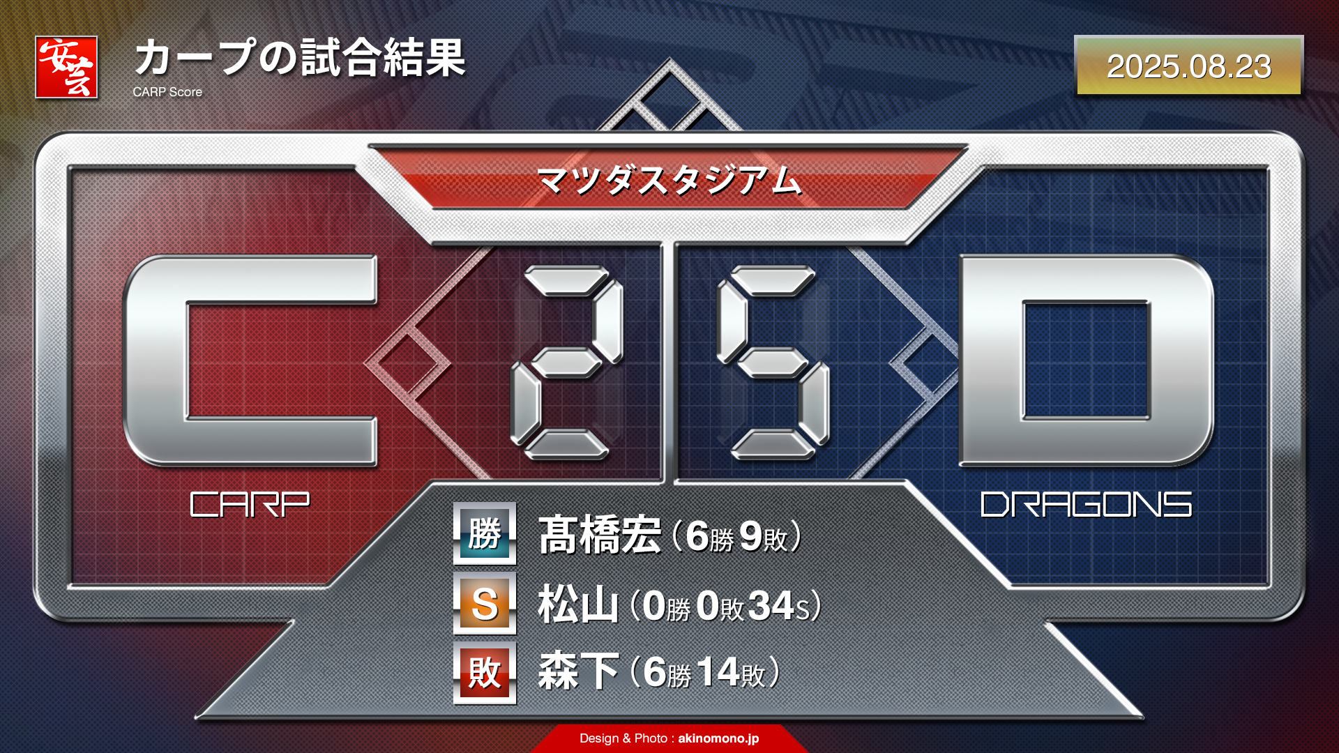 23広島東洋カープ　全143試合スコアブック 23広島東洋カープ 全143試合スコアブック 23広島東洋カープ全143試合