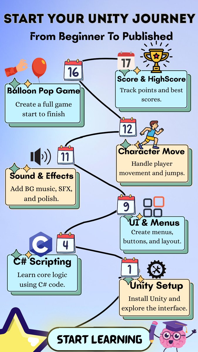 Learn_Unity_App's tweet image. Learn Unity in 30 Days. Start Learning Game Dev with 0% experience required