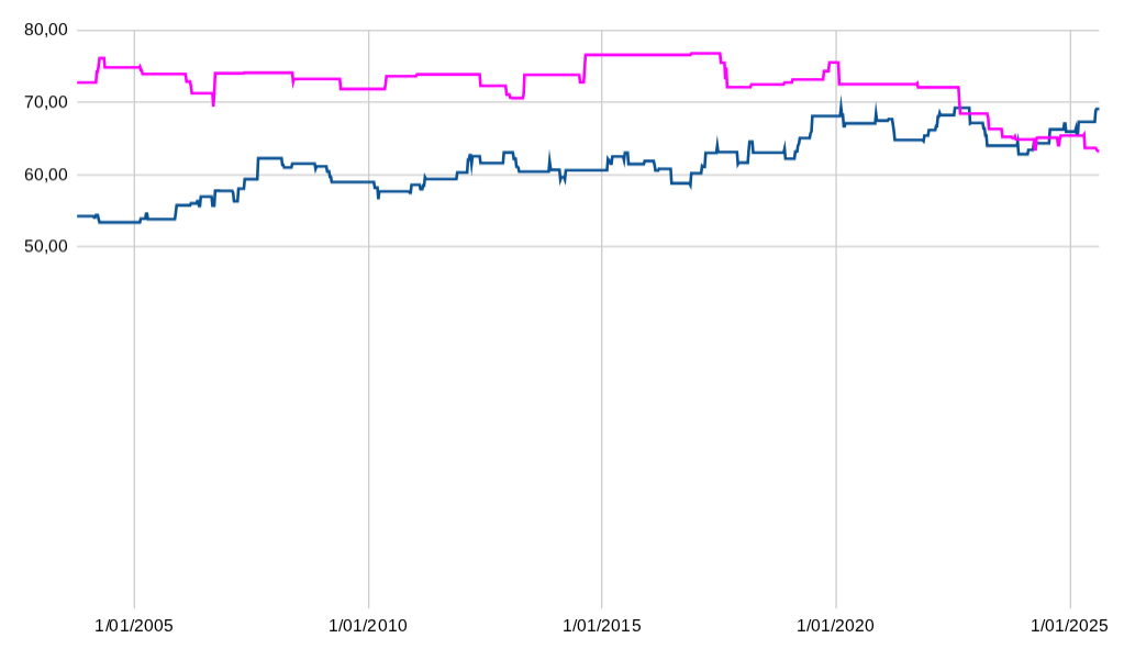 Puntos 🇪🇸 en el ranking <a href="/WorldRugby/">World Rugby</a>