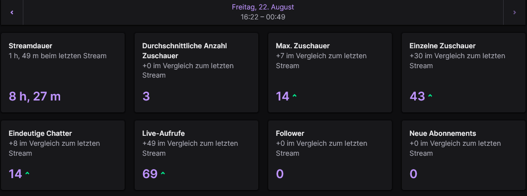 mein bester stream seit jahren für meine verhältnisse ich wolts mal mit euch teilen zudem 69 live aufrufe sind auch mal geil XD